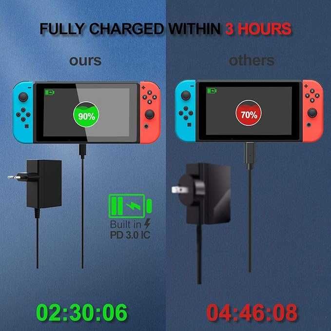 Ładowarka typu C do szybkiego ładowania 1,5M Nintendo Switch