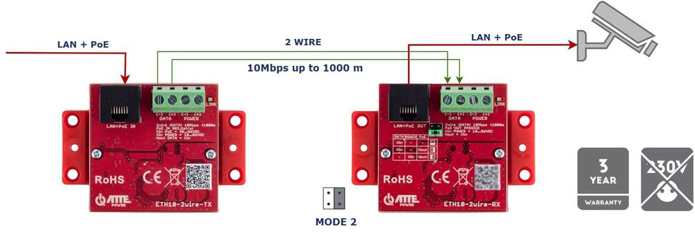Zestaw konwerterów ATTE ETH10-2WIRE-A-SET transmisja LAN na 1 parze!