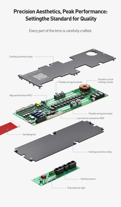 Інверторна Smart BMS JK-PB2A16S20P V19 + сенсорний екран 4.3
