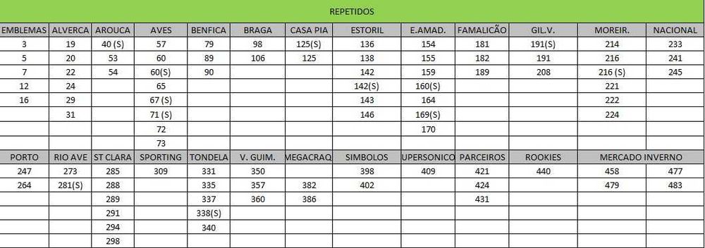 Cromos Liga Betclic Futebol Panini 2025/2026