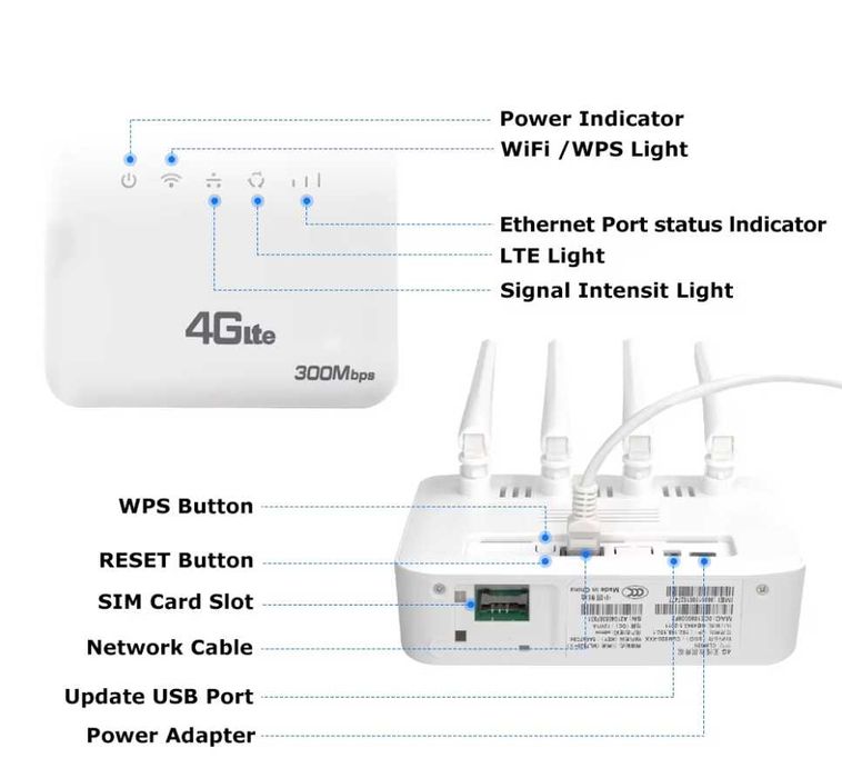 4G/3G LTE WiFi Роутер модем  SIM картка 2 порта LAN до 32 абонент USB