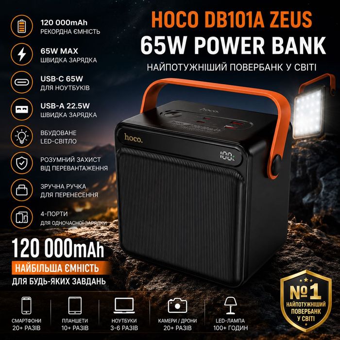 Повербанк 120 000mAh 65W Hoco DB101A Zeus Power Bank PD QC