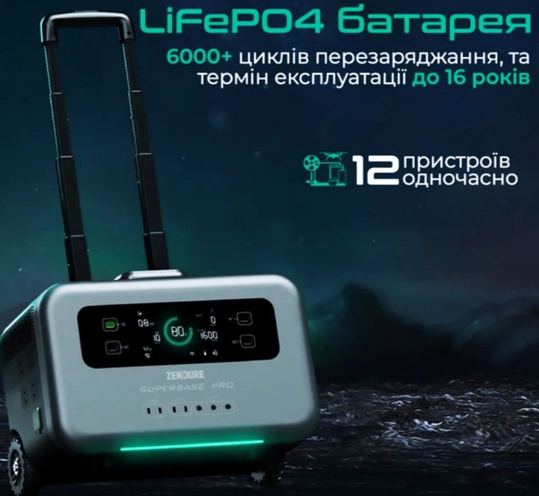 Зарядна станція Zendure SuperBase Pro 1500