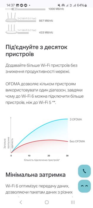 Швидкісний роутер tp-link archer ax10