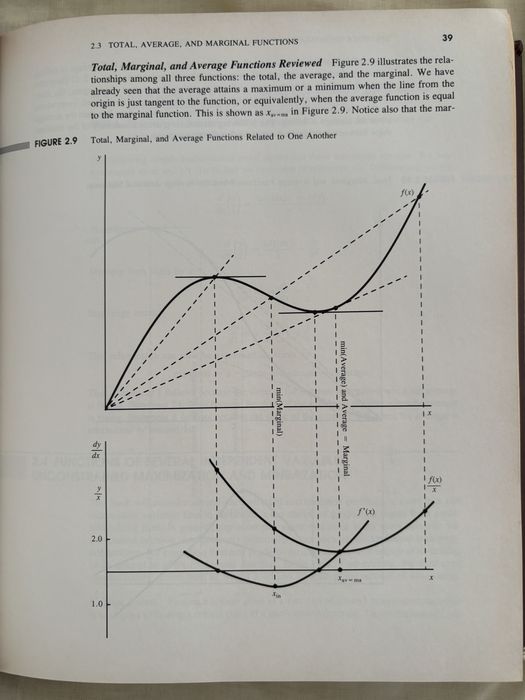 Livro Microeconomics with Calculus Brian R. Binger e Elizabeth Hoffman