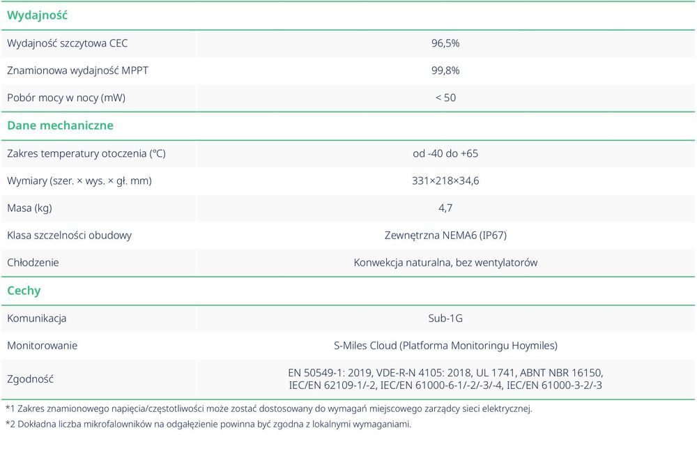 Mikroinwerter HOYMILES HMS2000-4T –2000 VA –4MPPT –4panele –230V –IP67