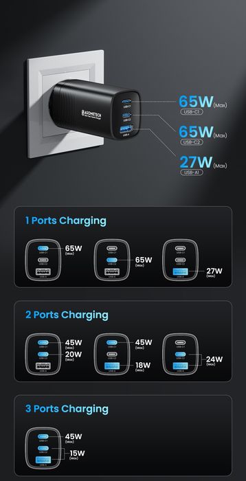 SZYBKA Ładowarka GaN 65W PD USB-C do iPhone 14 Samsung