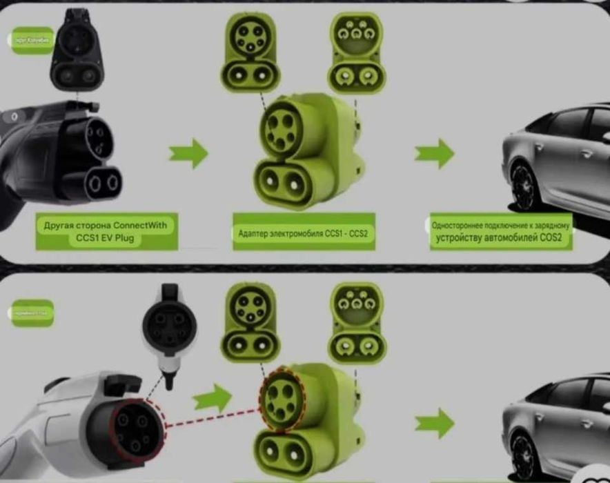 Адаптер перехідник Type -1 Type2 -GBT- Tesla Переходник NACS CCS2 CCS1