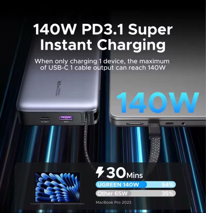 Повербанк 25000 мАг UGREEN 165W PD 3.1  для ноутбука, швидка зарядка