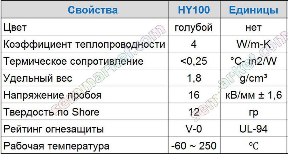 Термопрокладка Halnziye HY-100 0.5 -2.0 мм — термоинтерфейс