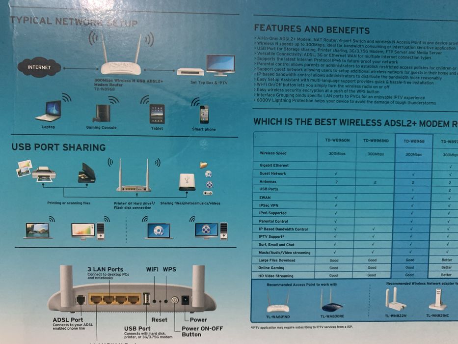 Tp-link Wireless N USB ADSL2+ Modem Router