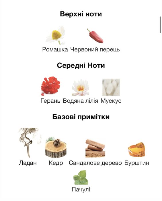 нішевий парфум, унісекс, moth&rabbit– mood indigo, без пари пшиків