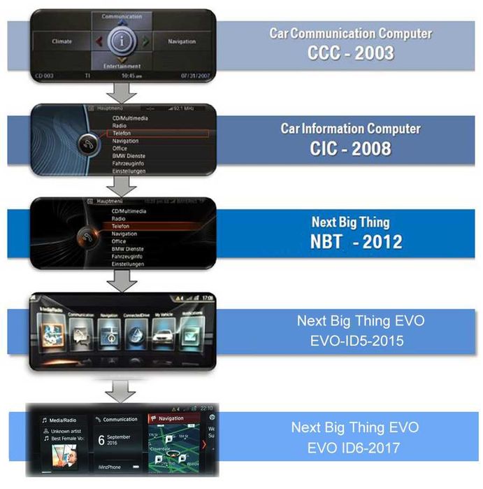 BMW NBT nawigacja X3 X4 X5 F30 F10 F25 F26 F15 carplay, mapa,