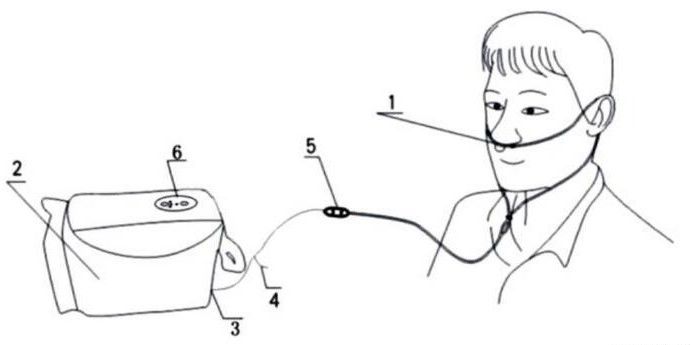 Concentrador/máquina de oxigénio/oxigenioterapia