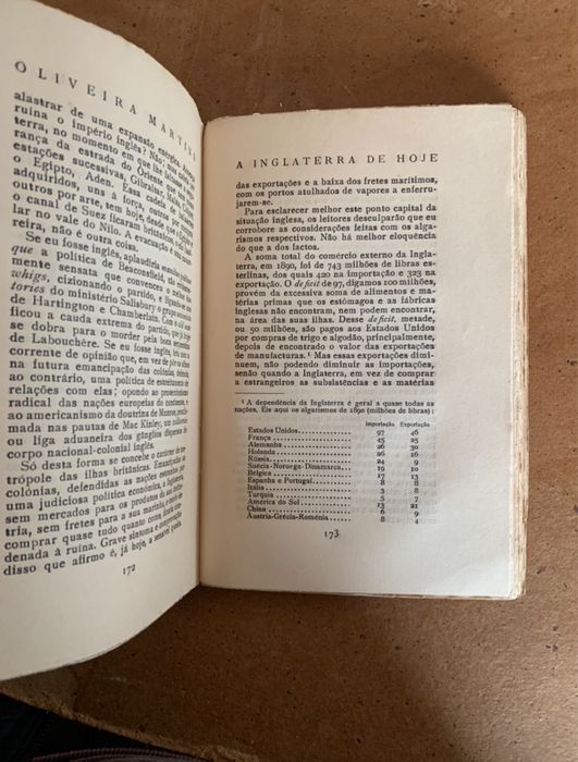 A Inglaterra de Hoje - Oliveira Martins