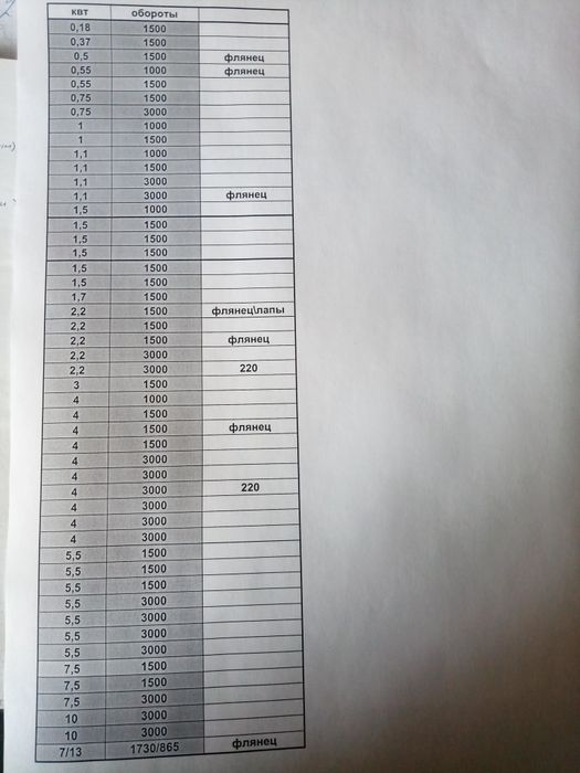 электродвигателя