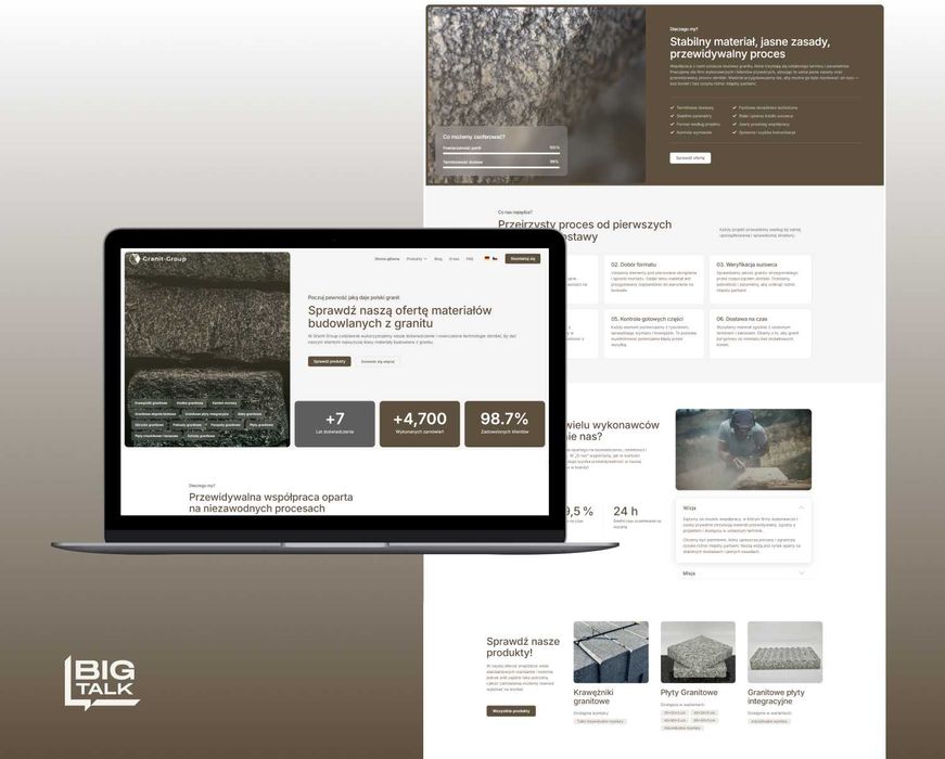 Wizytówka Google | Strony internetowe | Meta Ads | Google Ads | SEO