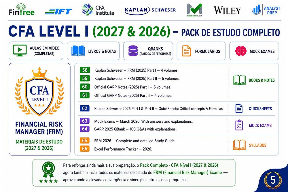 Pack Completo CFA Level I 2027-2026 | Kaplan Schweser 2027 – 4 Volumes & Quicksheet