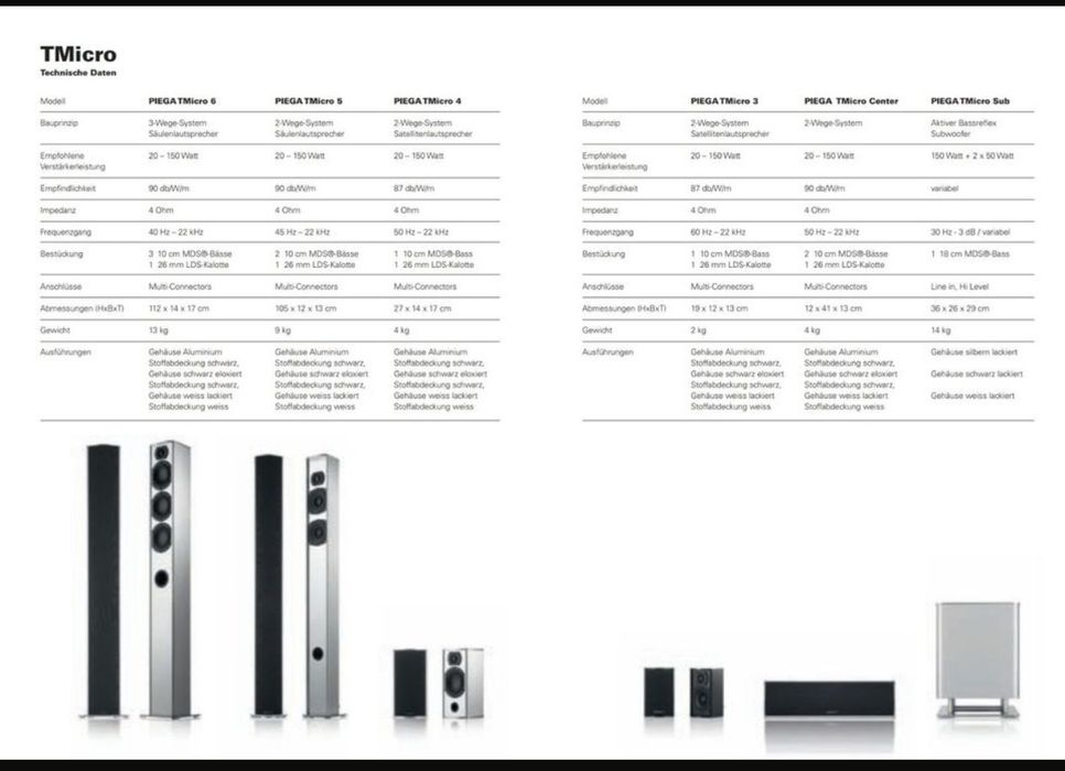Colunas Suíças Piega Tmicro 6 Hi-Fi