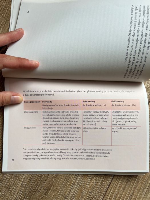 Justyna Jessa - Autyzm i Dieta. Co jako rodzic powinieneś wiedzieć