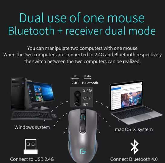 Нова бездротова мишка, Gamouse X9