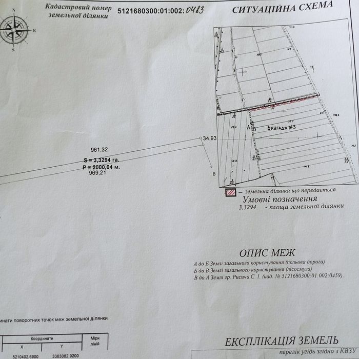Терміново продам  земельні паї.