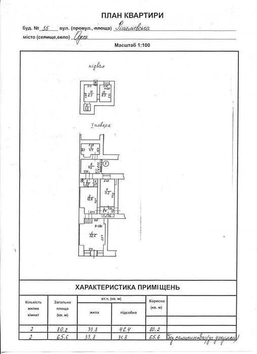 Сдам фасадное помещение Ришельевская 55 офис,магазин,аптека,банк,салон
