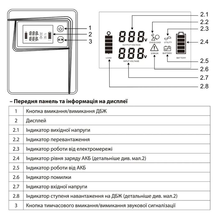 1кВт дбж Джерело безперебійного живлення ARUNA безперебійник інвертор