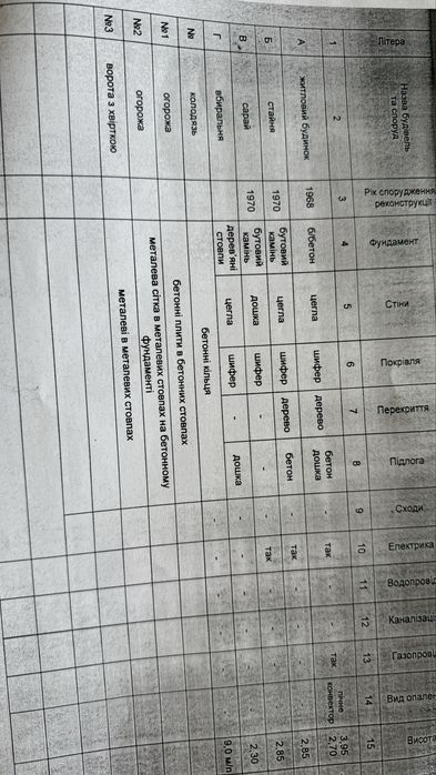 Будинок в с.Палагичі