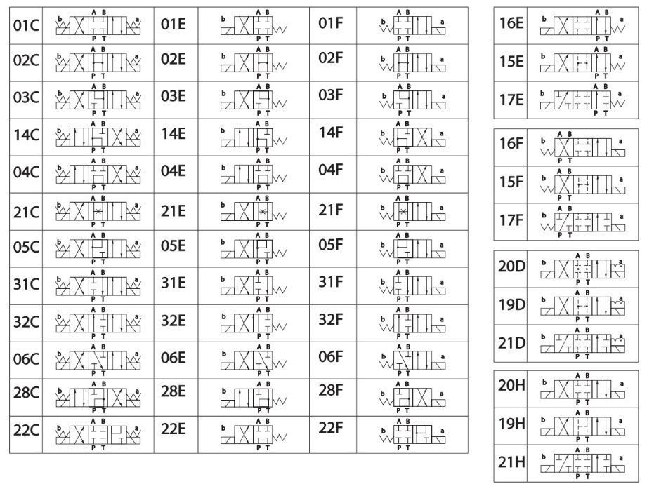 Elektrozawór hydrauliczny CETOP AL 6 01 C 12V [1292]