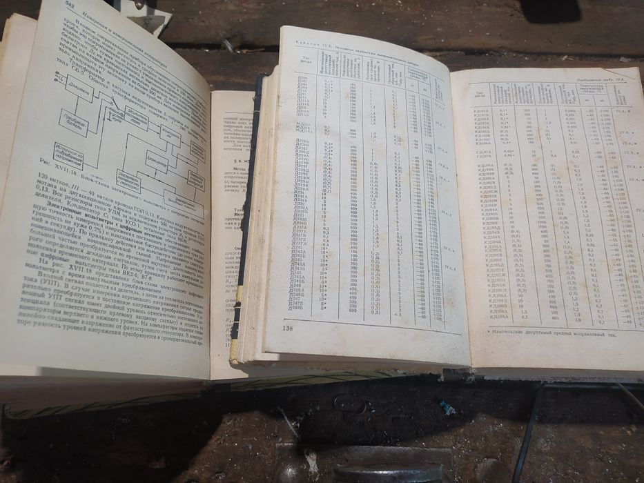 Справочники радиолюбителя.