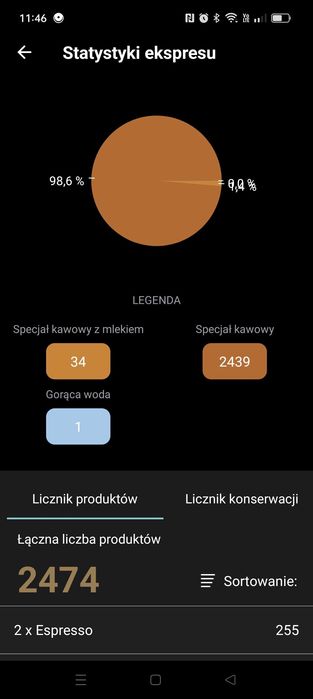 Jura E6 E60 Piano Black po serwisie gwarancja