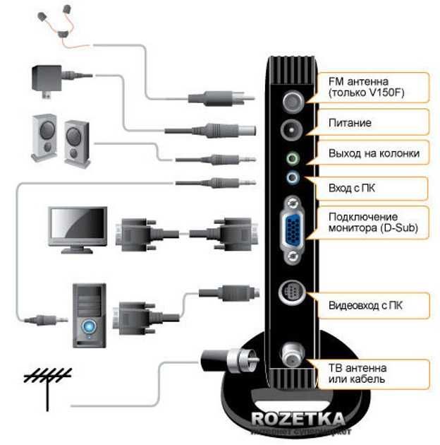 Тв-тюнер Compro VideoMate V150