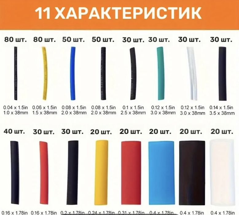 Набір термозбіжних оболонок для кабелів