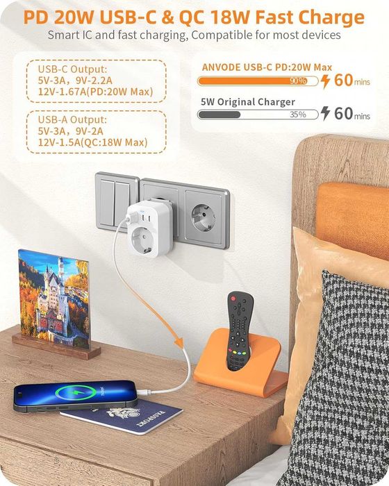 Międzynarodowy adapter podróżny USB-C PD 20W