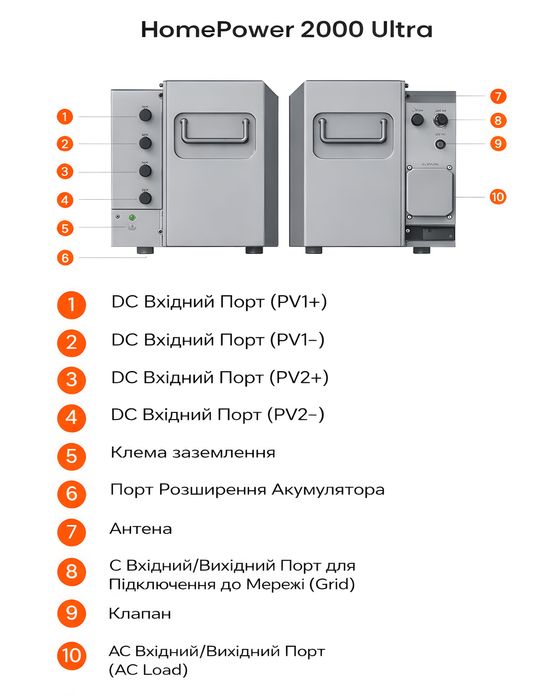 Зарядна станція Jackery HomePower 2000 Ultra