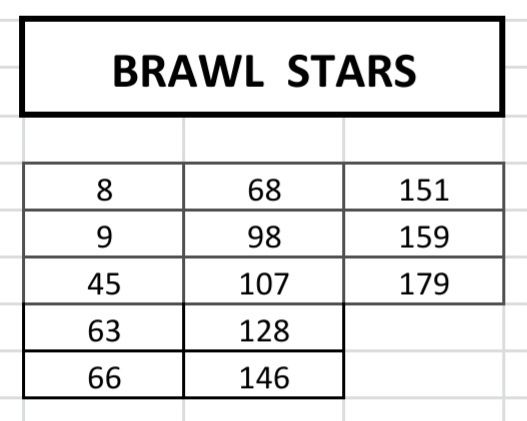 Cartas Brawl Stars 2025