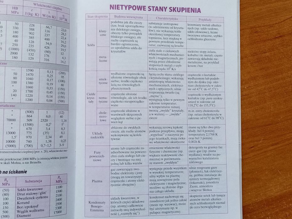 Małe tablice fizyka i astronomia
