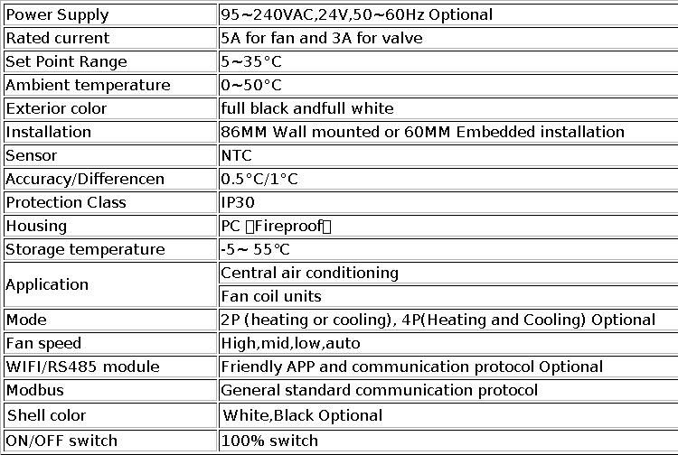 Термостат терморегулятор з WiFi 24В