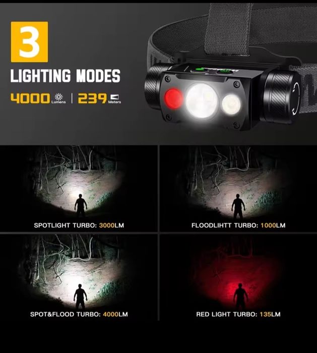 Wurkkos hd 50 4000lm