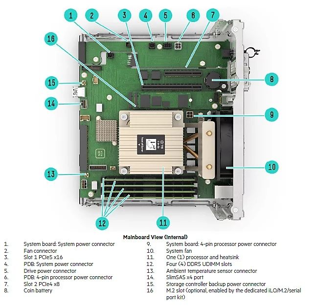 HPE ProLiant MicroServer Gen11 E-2414 2.6GHz 16GB RAM DDR5 180W P78521