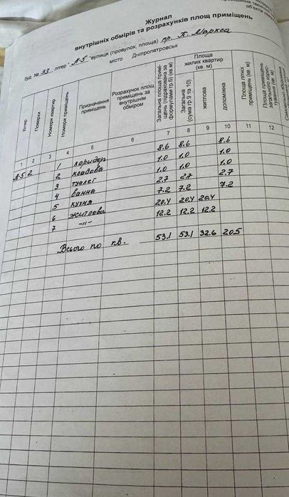 Здам в оренду  2к квартиру пр. Д. Яворницького Ремонт Все необхідне