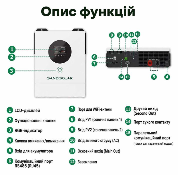 Інвертор  SANDISOLAR 11Kв 48вт