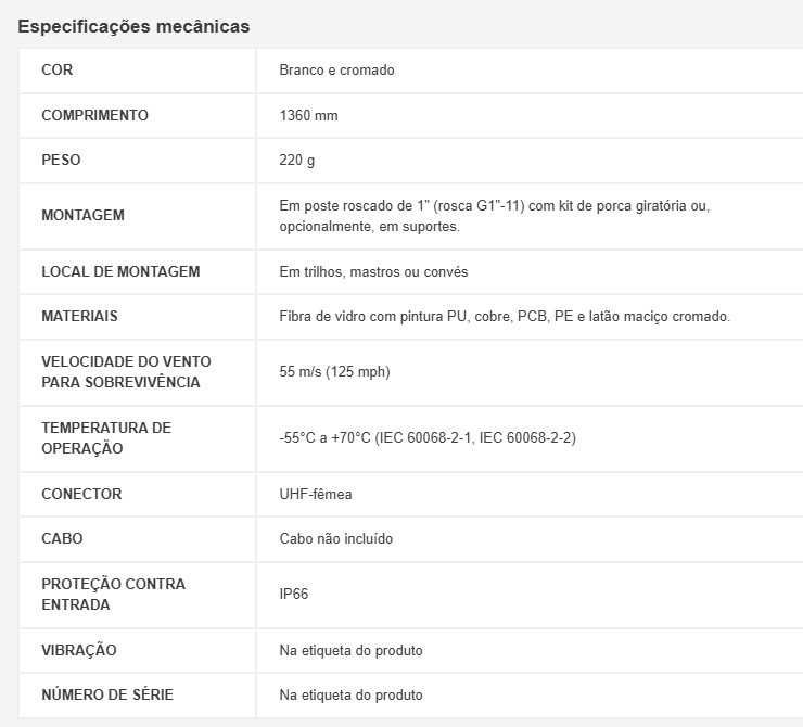 Antena AIS SCAN VHF 74513515705714626564