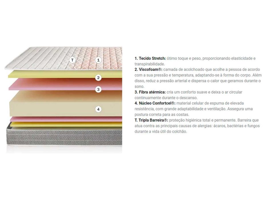 Colchões Infantis Pikolin - Novos