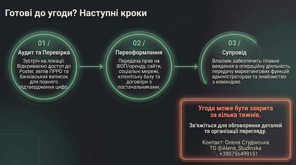 Продаж готового бізнесу: Доставка суші