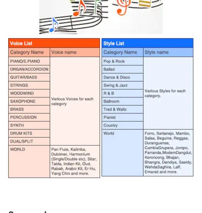Teclado digital Yamaha psr-f50