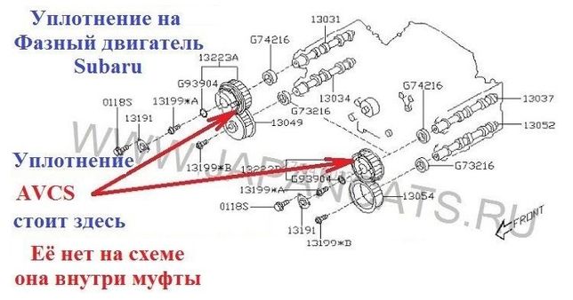 Avcs клапан субару где находится Муфты - Автозапчасти в Днепропетровская область - OLX.ua