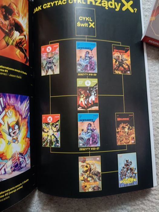 Rządy X Marvel Fresh Pakiet