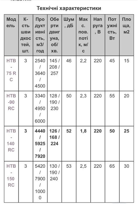 Вентилятор потолочный Soler&Palau HTB-140 RC